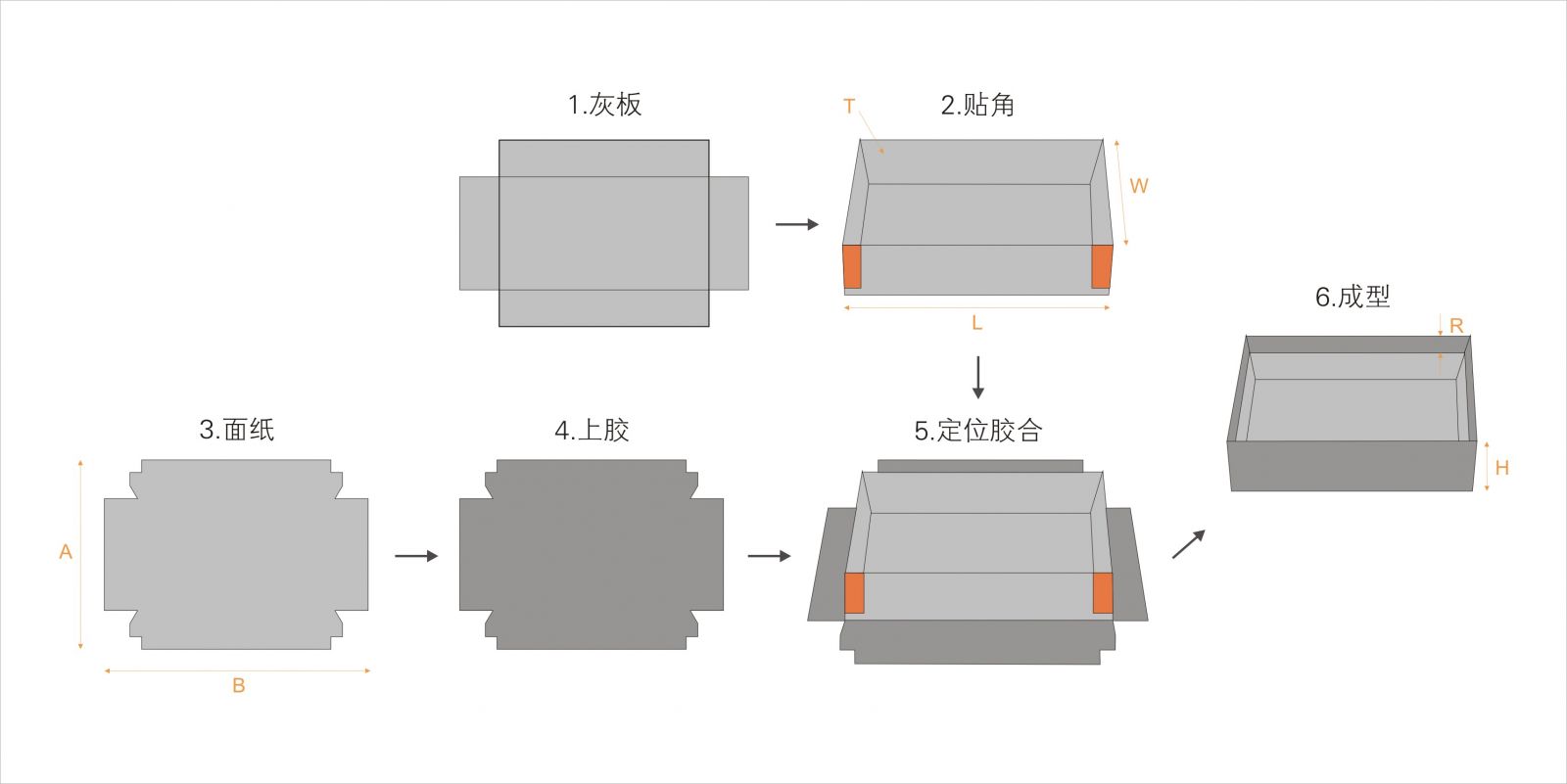 全自动制盒机，全自动天地盖机，全自动纸盒成型机，全自动礼盒机，自动开槽机，全自动天地盖纸盒设备-广东鸿铭智能股份有限公司