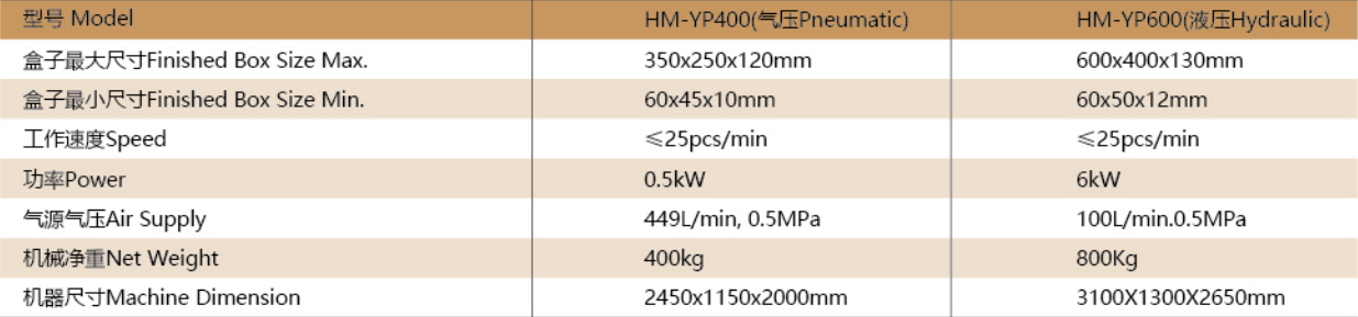 1527500306804166.png HM-YP400 YP600主要参数.png