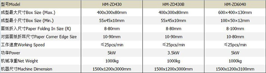 1527500624589668.jpg HM-ZD430成型机参数.jpg