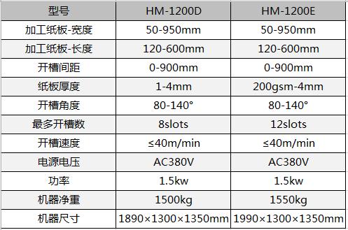 全自动制盒机，全自动天地盖机，全自动纸盒成型机，全自动礼盒机，自动开槽机，全自动天地盖纸盒设备-广东鸿铭智能股份有限公司