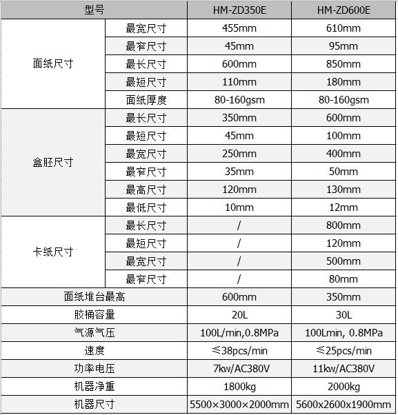 全自动制盒机，全自动天地盖机，全自动纸盒成型机，全自动礼盒机，自动开槽机，全自动天地盖纸盒设备-广东鸿铭智能股份有限公司