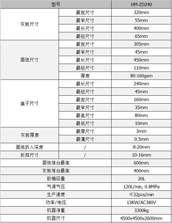 全自动制盒机，全自动天地盖机，全自动纸盒成型机，全自动礼盒机，自动开槽机，全自动天地盖纸盒设备-广东鸿铭智能股份有限公司