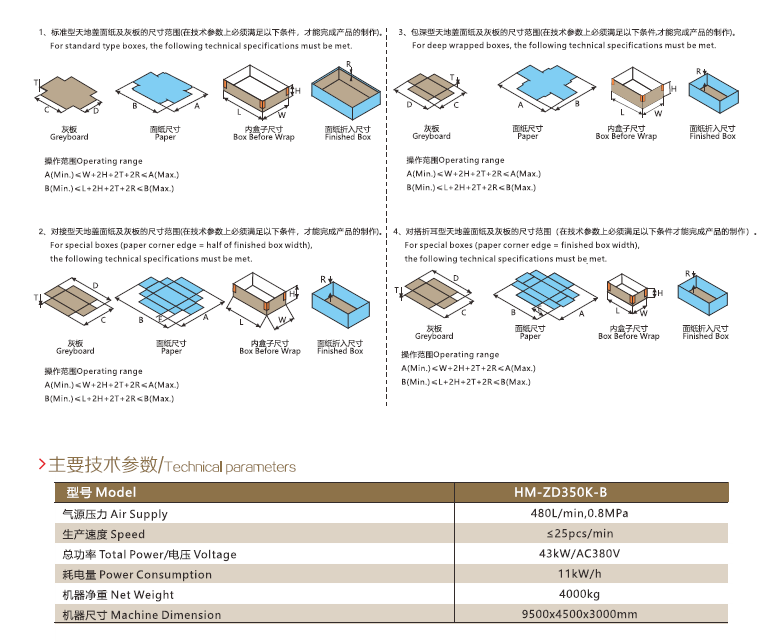 制盒机盒型