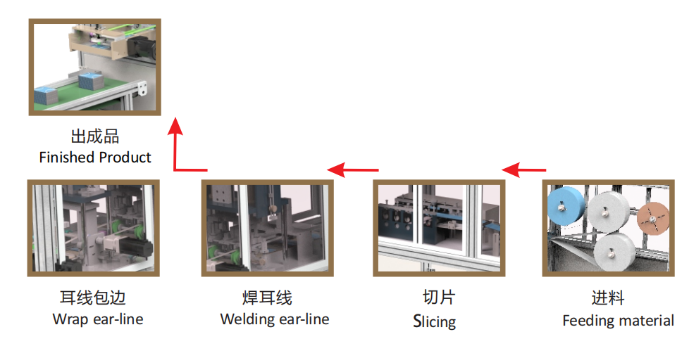 全智能高速平面口罩机