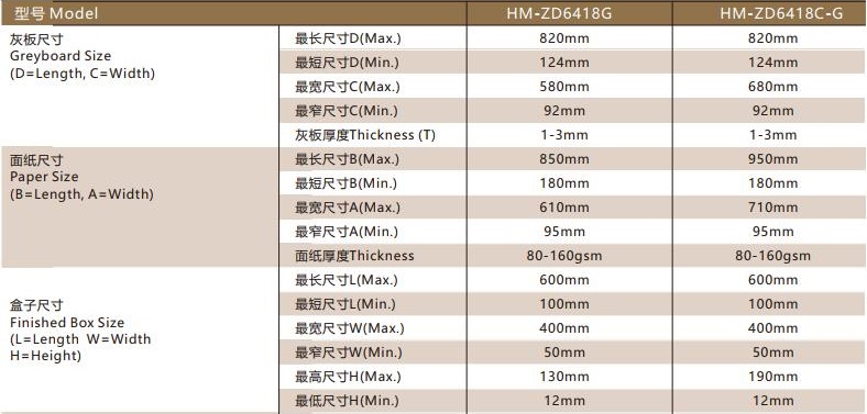 HM-ZD6418G/C-G Automatic Rigid Box Machine-Automatic rigid box machine，cardboard  box machine, paper box machine, cosmetic box machine-Guangdong Hongming  Intelligent Joint Stock Co.,Ltd