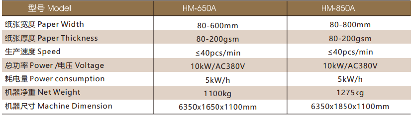 HM-ZD6418G/C-G Automatic Rigid Box Machine-Automatic rigid box machine，cardboard  box machine, paper box machine, cosmetic box machine-Guangdong Hongming  Intelligent Joint Stock Co.,Ltd